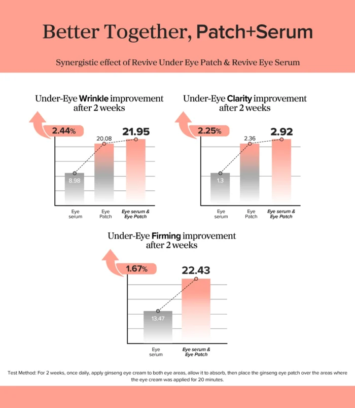 revive-eye-serum-ginseng-retinal-9